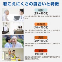 ワイヤレスイヤホンのようなデザインを採用している集音器　送料無料